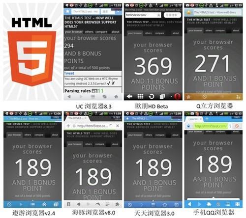 关于手机浏览器跑分软件的信息-图2 关于手机浏览器跑分软件的信息-图2