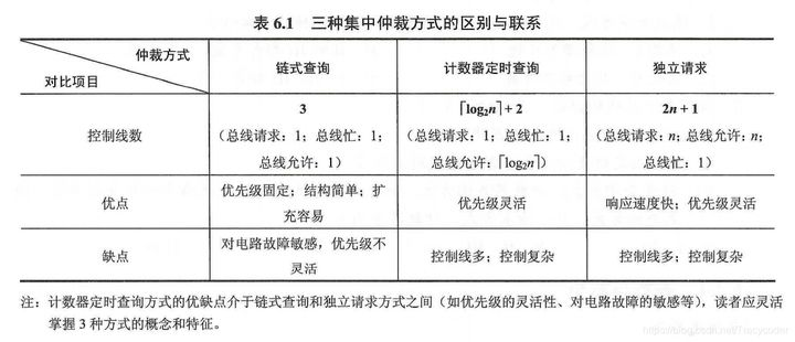 猝发式传输机制(猝发传输技术)-图2 猝发式传输机制(猝发传输技术)-图2
