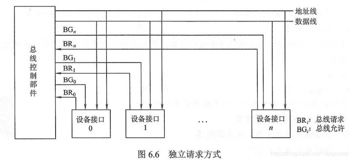 猝发式传输机制(猝发传输技术)-图3 猝发式传输机制(猝发传输技术)-图3