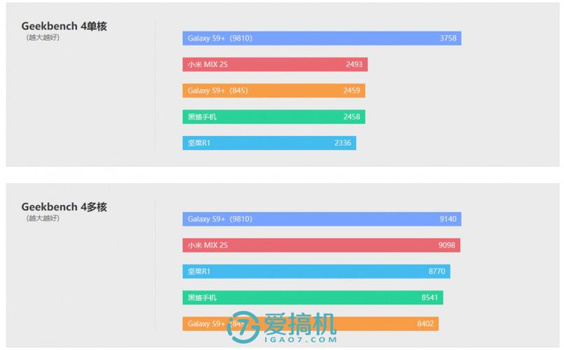 锤子r1跑分模式的简单介绍-图2 锤子r1跑分模式的简单介绍-图2