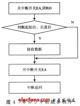 某站点传输中断(传输过程中断)-图1 某站点传输中断(传输过程中断)-图1
