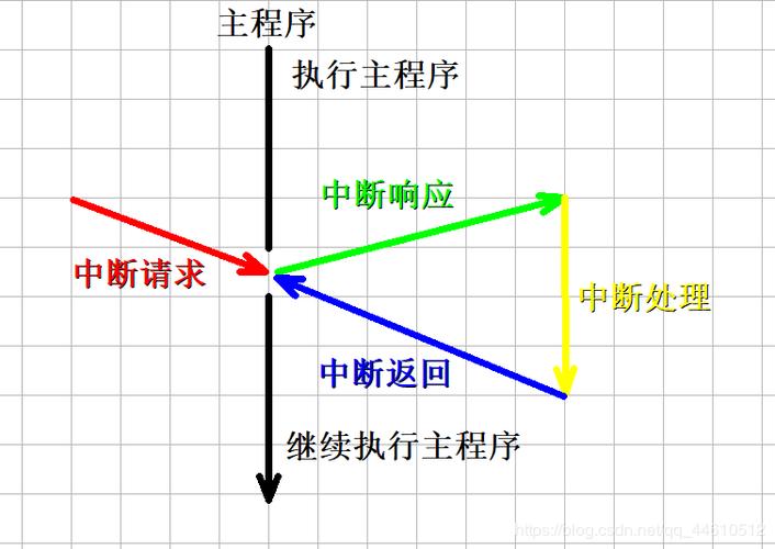 某站点传输中断(传输过程中断)-图2 某站点传输中断(传输过程中断)-图2