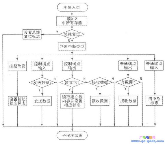 某站点传输中断(传输过程中断)-图3 某站点传输中断(传输过程中断)-图3