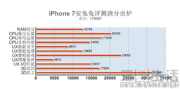 苹果a10安兔兔跑分的简单介绍