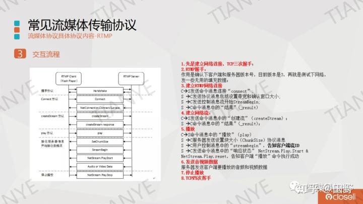 视频采用什么传输协议（视频采用什么传输协议最好）