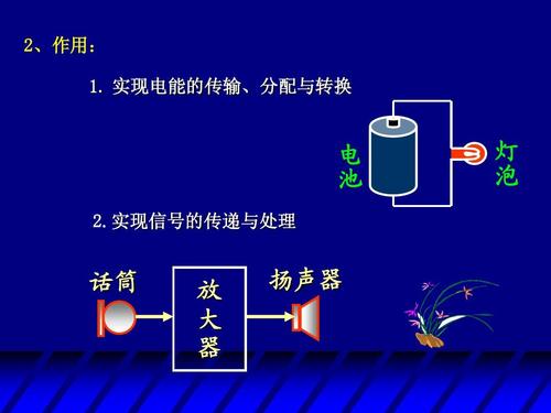 电如何传输（电怎么传输信号）