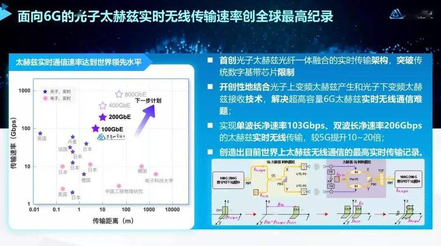太赫兹精准传输(太赫兹通信距离大概多远)-图2 太赫兹精准传输(太赫兹通信距离大概多远)-图2