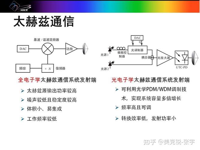 太赫兹精准传输(太赫兹通信距离大概多远)-图3 太赫兹精准传输(太赫兹通信距离大概多远)-图3