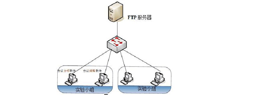 ftp传输30k（Ftp传输文件）