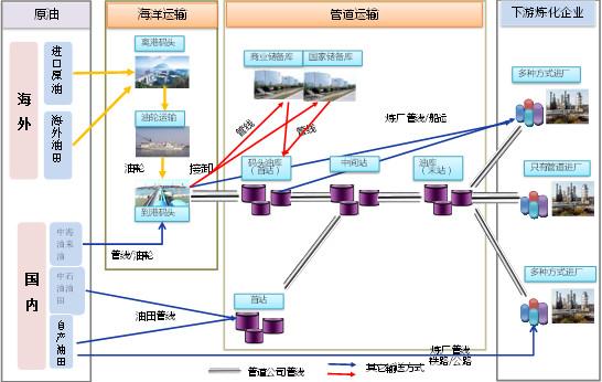 石油传输管线(石油管道输送基本原理)-图2 石油传输管线(石油管道输送基本原理)-图2