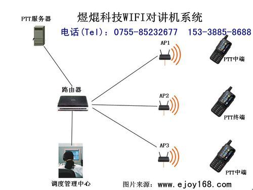无线传输语音（无线语音通信）