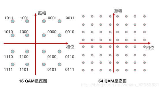 64qam传输速率的简单介绍