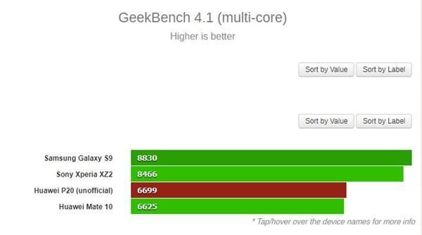 关于geekbench4跑分靠谱么的信息