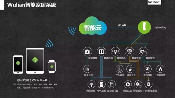 智能家居行业传输技术(智能家居相关技术)-图1 智能家居行业传输技术(智能家居相关技术)-图1