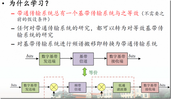 影响基带传输系统性能(基带传输的优点)-图2 影响基带传输系统性能(基带传输的优点)-图2