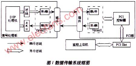 串行总线传输(串行总线传输方式)-图3 串行总线传输(串行总线传输方式)-图3
