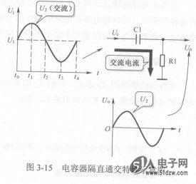 电容隔离传输(电容隔离技术)-图2 电容隔离传输(电容隔离技术)-图2