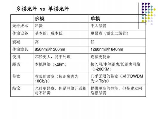 光纤的传输距离范围(光纤的传输距离范围是多少)-图3 光纤的传输距离范围(光纤的传输距离范围是多少)-图3