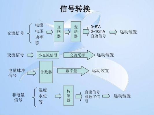 触发脉冲传输的方式（脉冲触发方式有哪些特点）