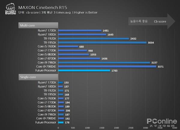 ryzen7跑分的简单介绍-图3 ryzen7跑分的简单介绍-图3