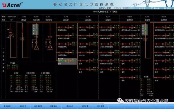 电力线传输监控(电力监控移交)-图2 电力线传输监控(电力监控移交)-图2