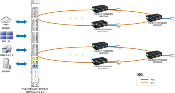 utp传输器(utp最大传输距离)-图3 utp传输器(utp最大传输距离)-图3