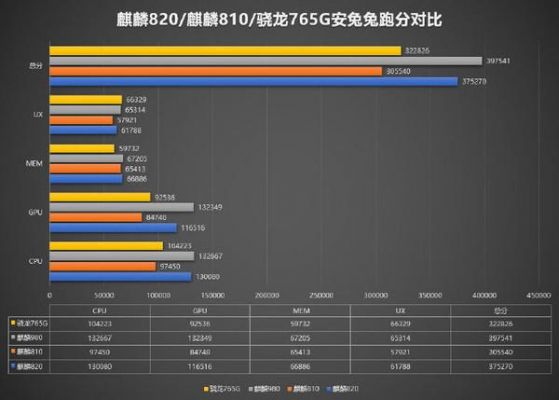 八核cpu跑分多少合适的简单介绍