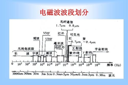 电磁波传输噪声(电磁波传声需要介质吗)-图2 电磁波传输噪声(电磁波传声需要介质吗)-图2