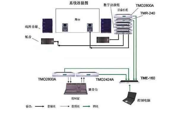 宽带传输模拟信号(宽带传输模拟信号怎么传)-图3 宽带传输模拟信号(宽带传输模拟信号怎么传)-图3