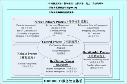 iso传输分层结构图(iso传输分层结构图是什么)-图2 iso传输分层结构图(iso传输分层结构图是什么)-图2