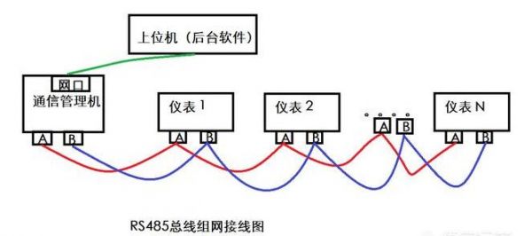 485组网传输方式(485与网络怎么接)-图1 485组网传输方式(485与网络怎么接)-图1