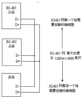 485组网传输方式(485与网络怎么接)-图3 485组网传输方式(485与网络怎么接)-图3