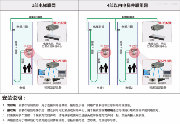 通过网络传输控制信号（通过网络传输控制信号的方法）