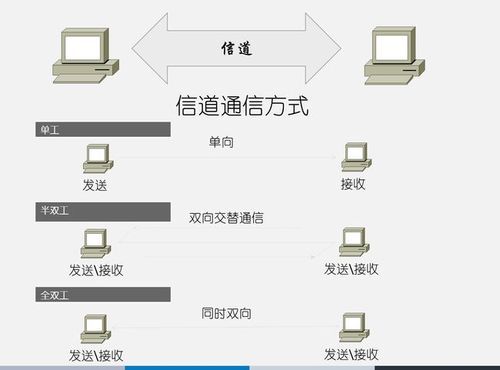 通过网络传输控制信号(通过网络传输控制信号的方法)-图2 通过网络传输控制信号(通过网络传输控制信号的方法)-图2