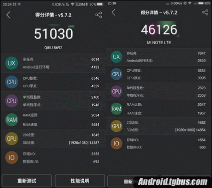 关于骁龙808和652跑分的信息