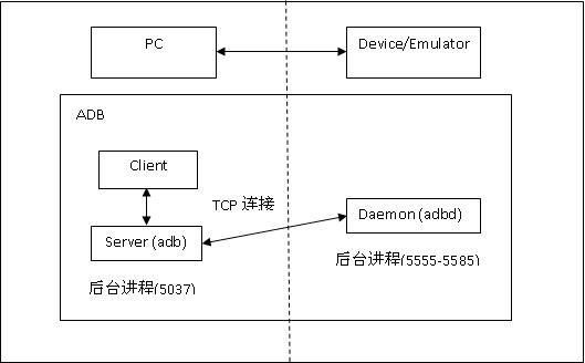 adb传输协议实现（adb传输速度）