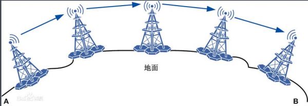 微波传输络(微波数据传输)-图3 微波传输络(微波数据传输)-图3
