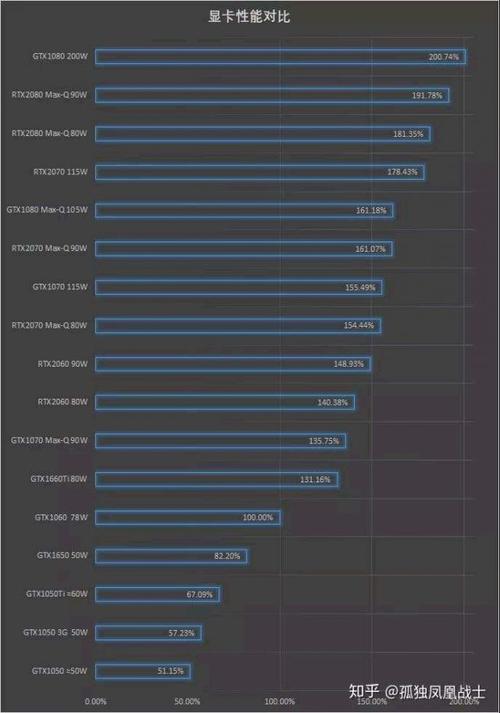 1060的跑分的简单介绍-图2 1060的跑分的简单介绍-图2