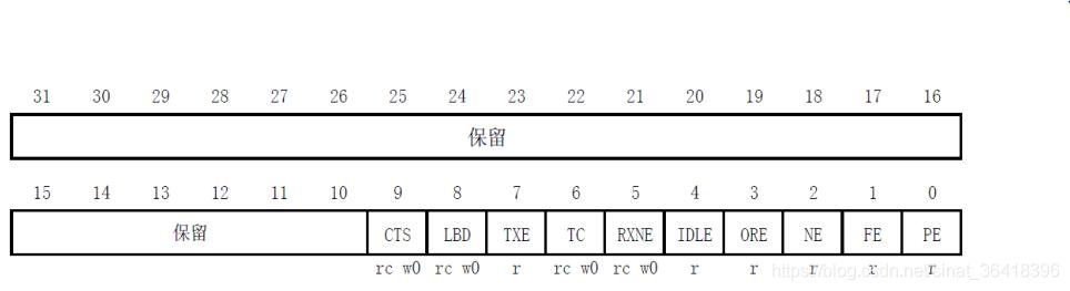 usart数据传输(usartsr)-图2 usart数据传输(usartsr)-图2