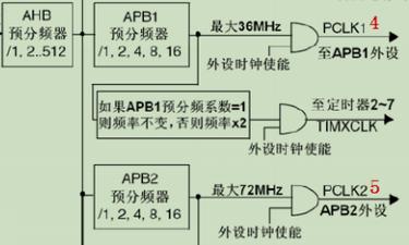 usart数据传输(usartsr)-图3 usart数据传输(usartsr)-图3