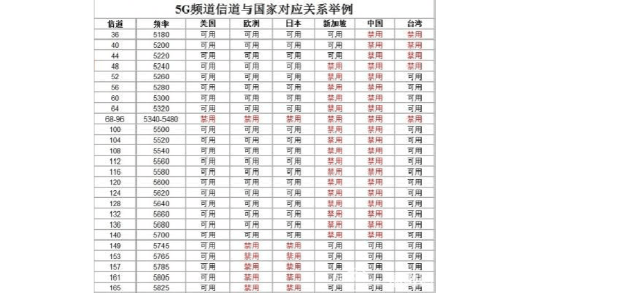w5500传输速率（传输频率500mhz）