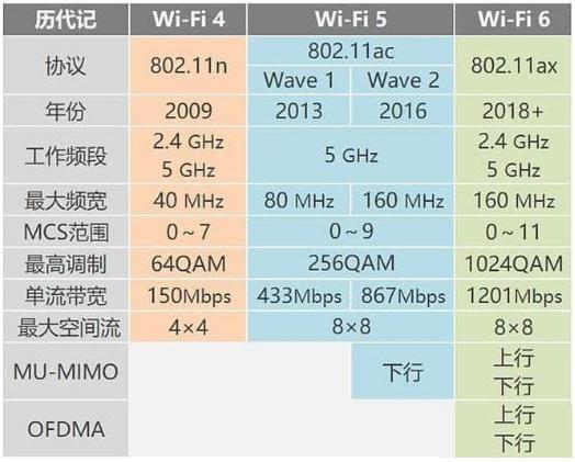w5500传输速率(传输频率500mhz)-图3 w5500传输速率(传输频率500mhz)-图3