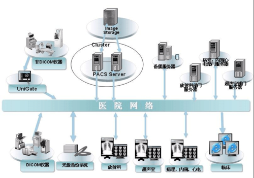 pacs传输下载(pacs软件)-图3 pacs传输下载(pacs软件)-图3