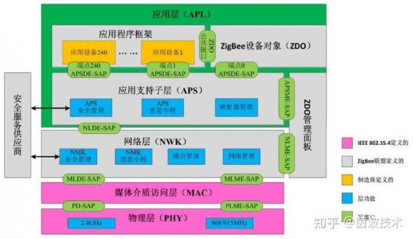 zigbee传输模块的作用(zigbee传输的数据类型)-图2 zigbee传输模块的作用(zigbee传输的数据类型)-图2