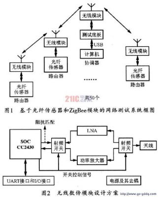 zigbee传输模块的作用(zigbee传输的数据类型)-图3 zigbee传输模块的作用(zigbee传输的数据类型)-图3