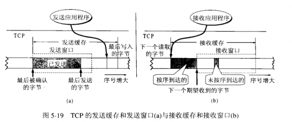 可靠性传输的设计（可靠性传输原理）
