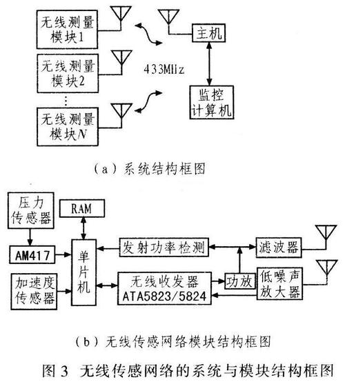 短距离传输衰落（短距离通信传输子层的系统）