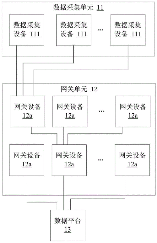 数据远距离传输(数据远距离传输怎么操作)-图2 数据远距离传输(数据远距离传输怎么操作)-图2