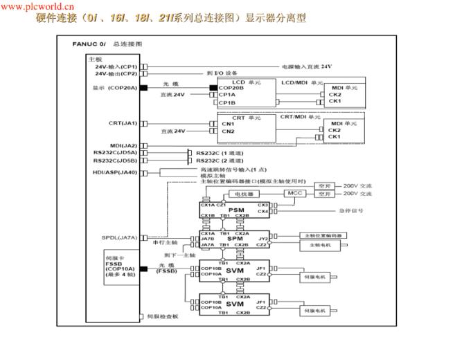 fanuc系统传输端口设置(fanuc一传输就087报警)-图3 fanuc系统传输端口设置(fanuc一传输就087报警)-图3