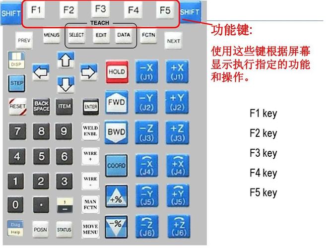 fanuc系统传输端口设置(fanuc一传输就087报警)-图2 fanuc系统传输端口设置(fanuc一传输就087报警)-图2